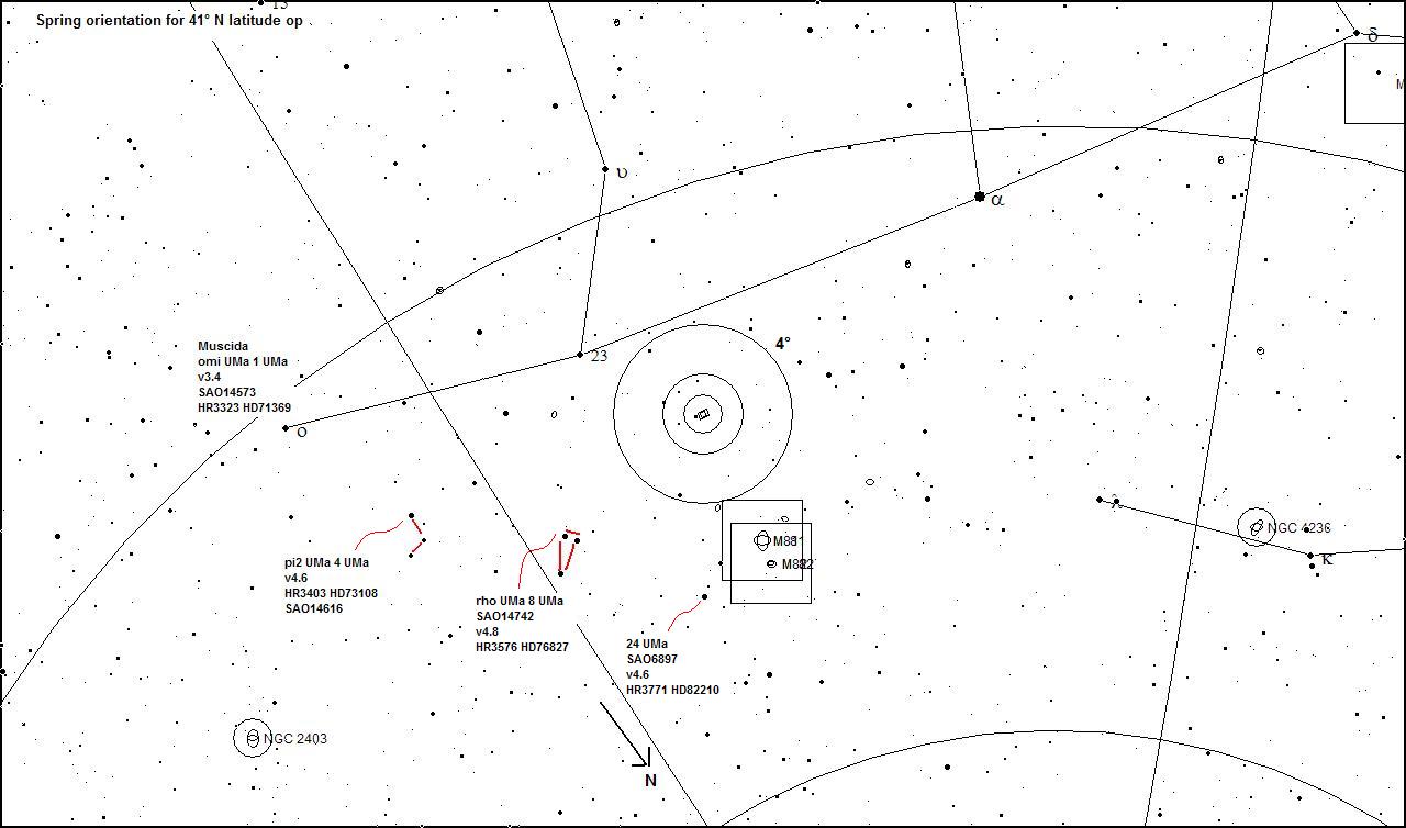 Coma Sculptor Group M81 M82 in UMa finder